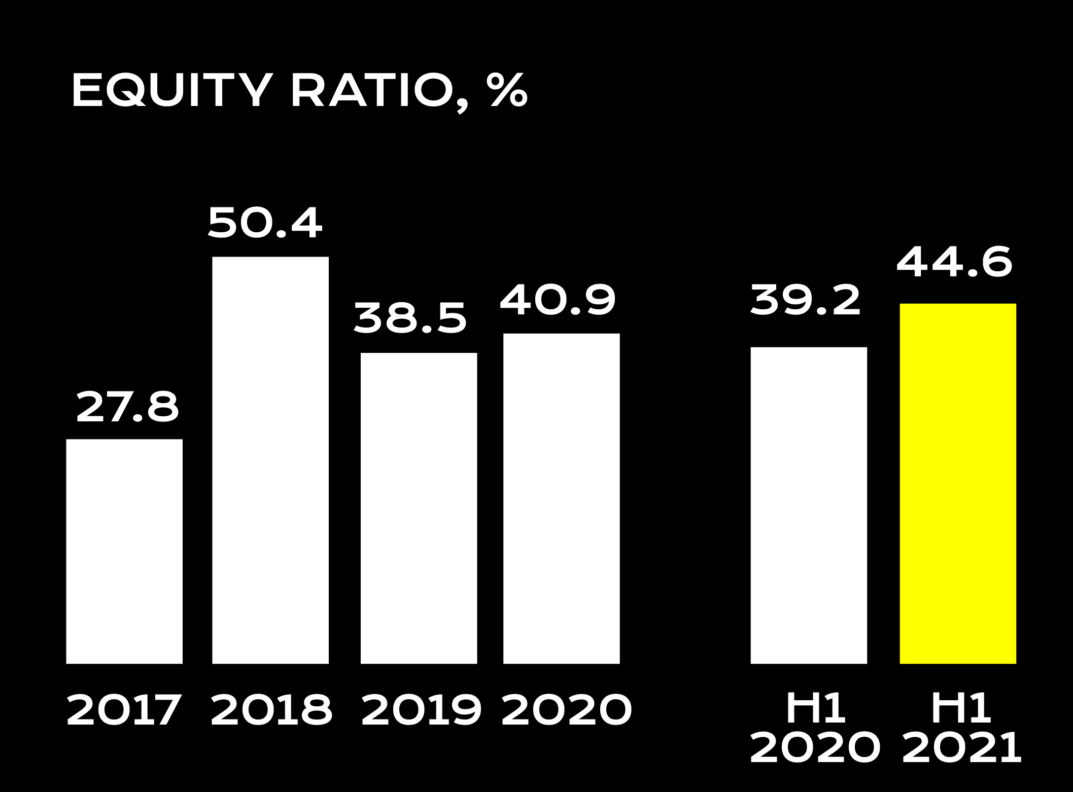 avidly-equity ratio-H1_4_EN