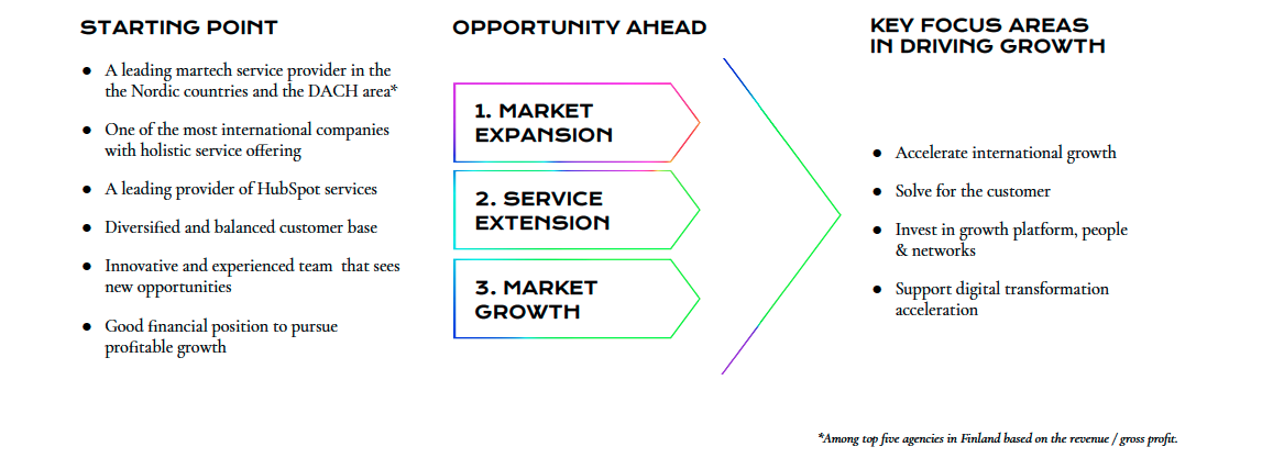 Avidly strategy - opportunity ahead