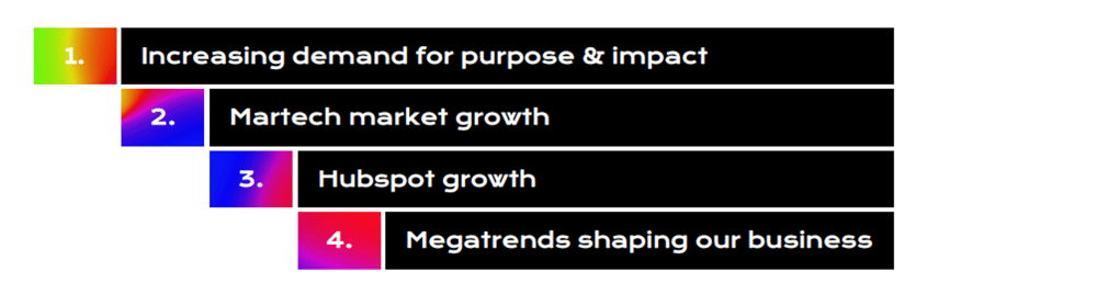 Market environment pic 1